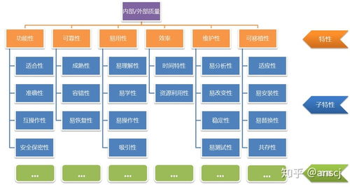 軟件產(chǎn)品質(zhì)量要求與評價 基于質(zhì)量模型的全面解析