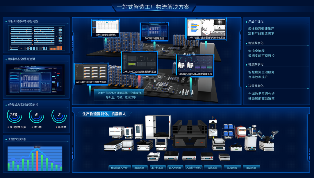 迦智科技亮相LET 2021 以全方位智造物流解決方案與軟件創(chuàng)新驅(qū)動(dòng)產(chǎn)業(yè)升級
